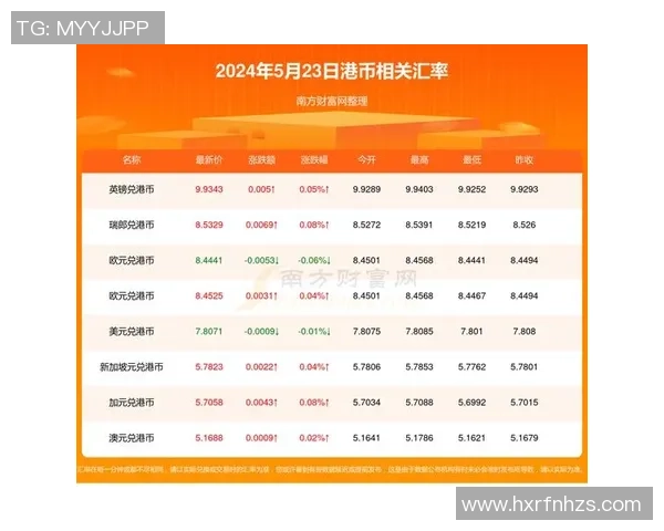 漫威足球球星卡价格分析及市场趋势揭秘